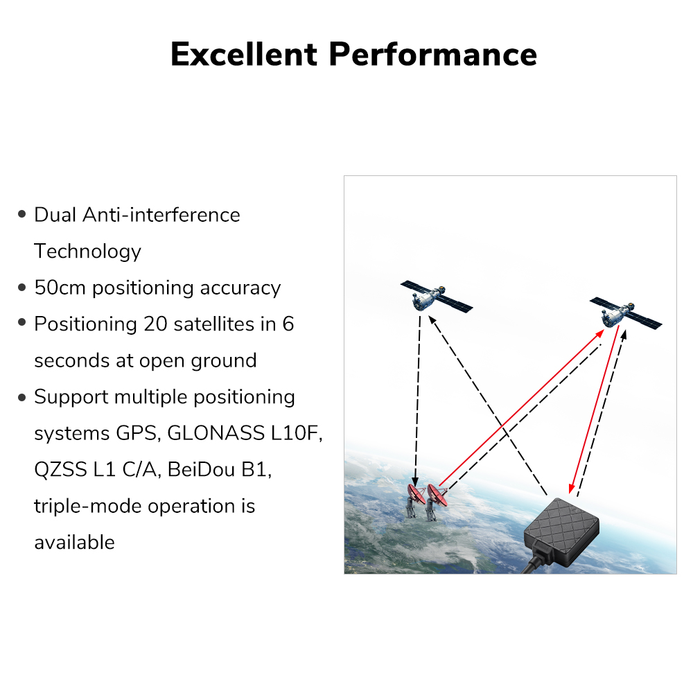 Radiolink TS100 M10N GPS ความแ - Drone Kit Hexacopter บทวิจารณ์และราคา